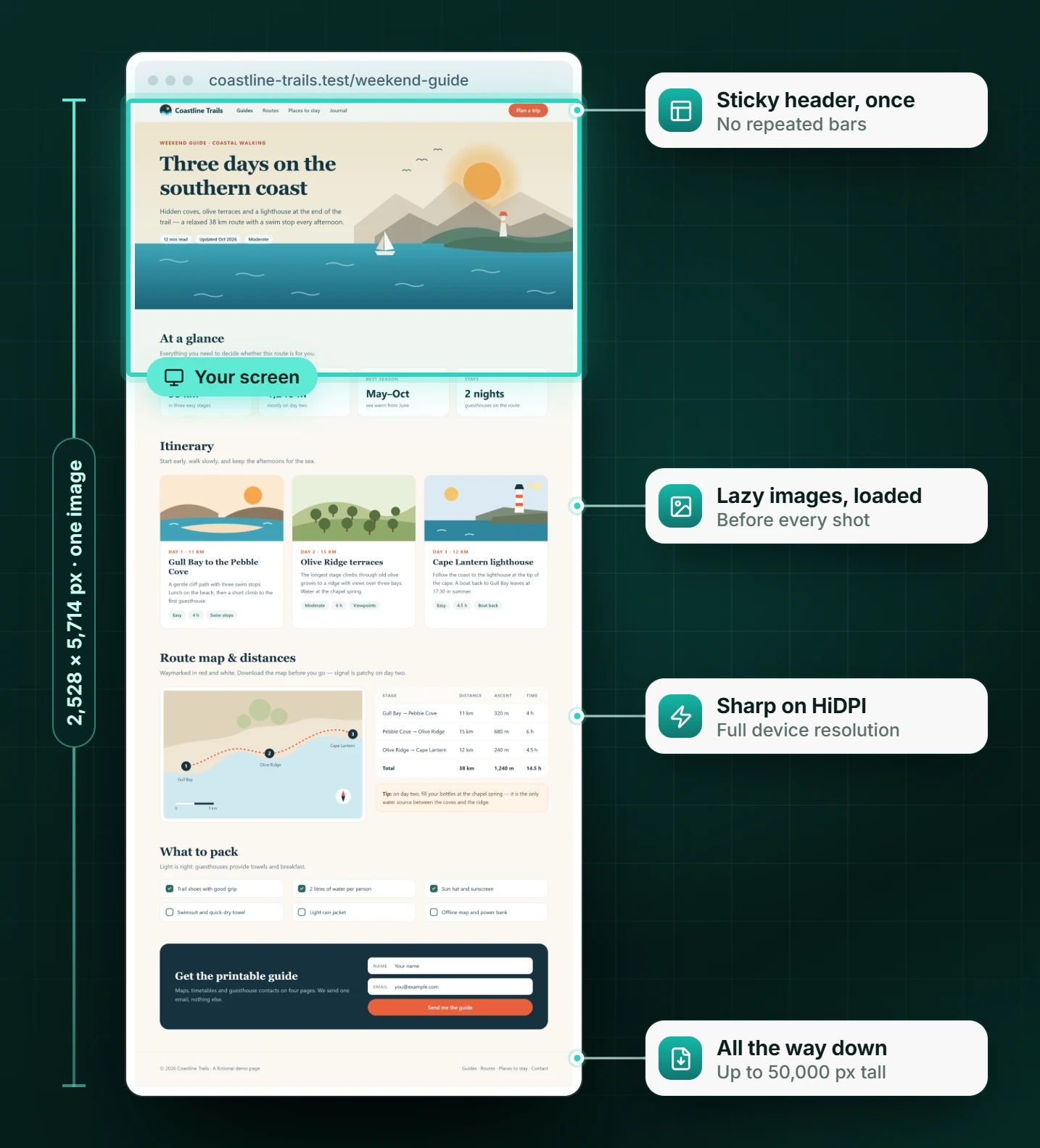 A whole web page captured as one tall image, with callouts: sticky header captured once, lazy images loaded, sharp on HiDPI, all the way down